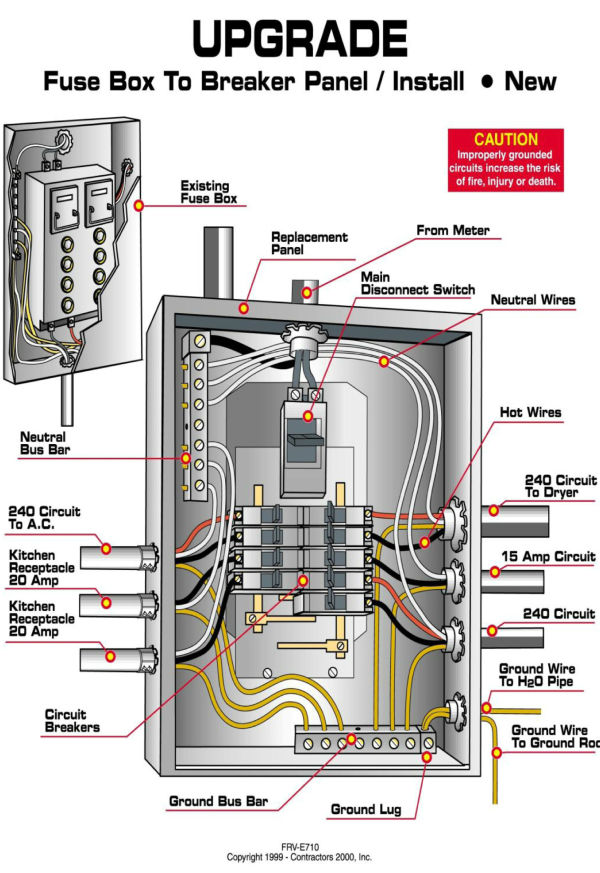 Anaheim Electrician Electrical Panel Upgrade