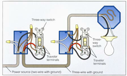 New Light Switch Installation